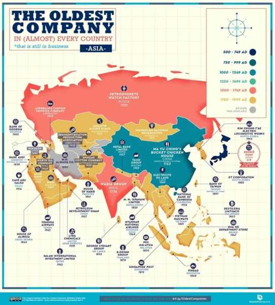 Старейшие компании мира, ТОП 20
