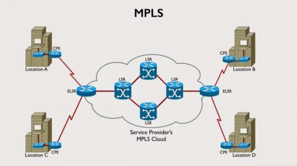 IP MPLS - описание механихма технологии будущего